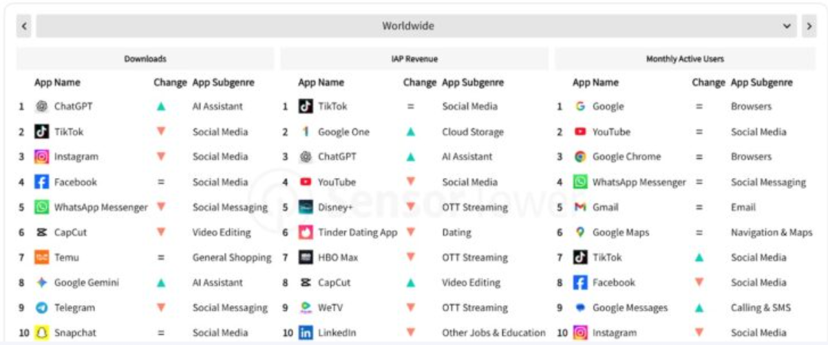 Classement Sensor 2025